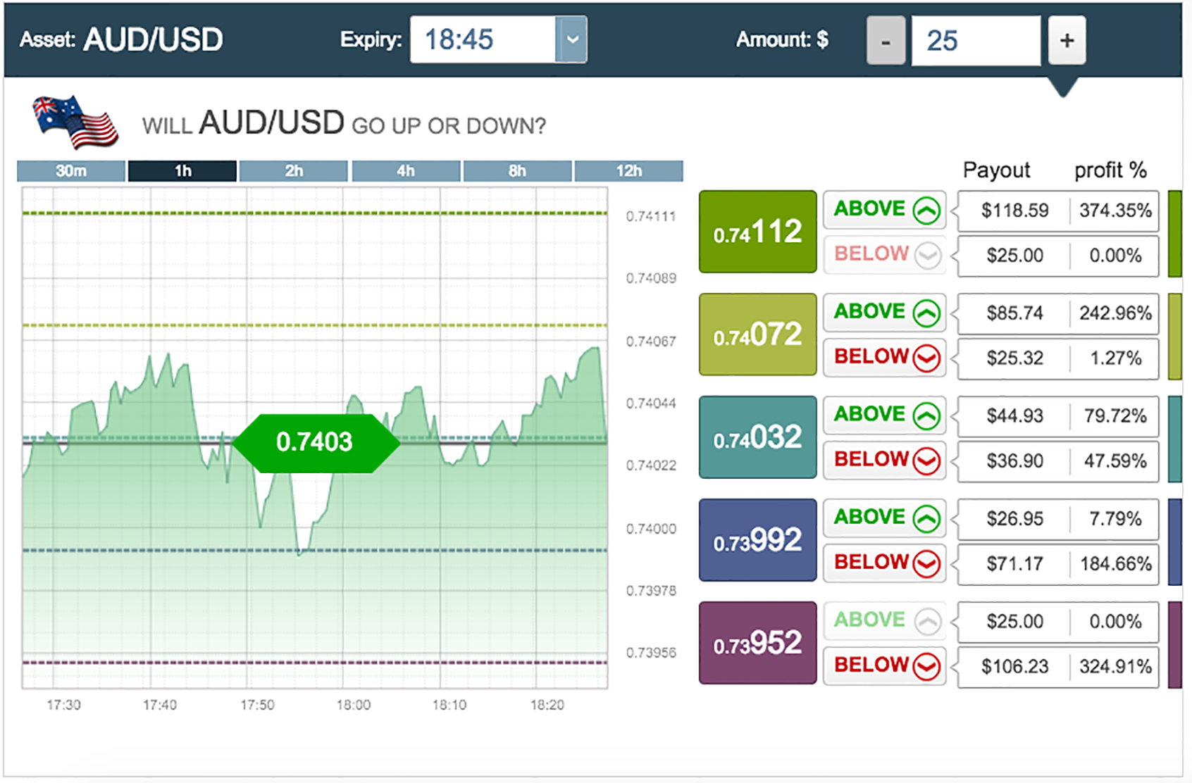 How to get money back from binary options UK